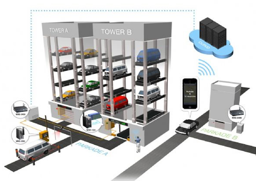 smartparking1