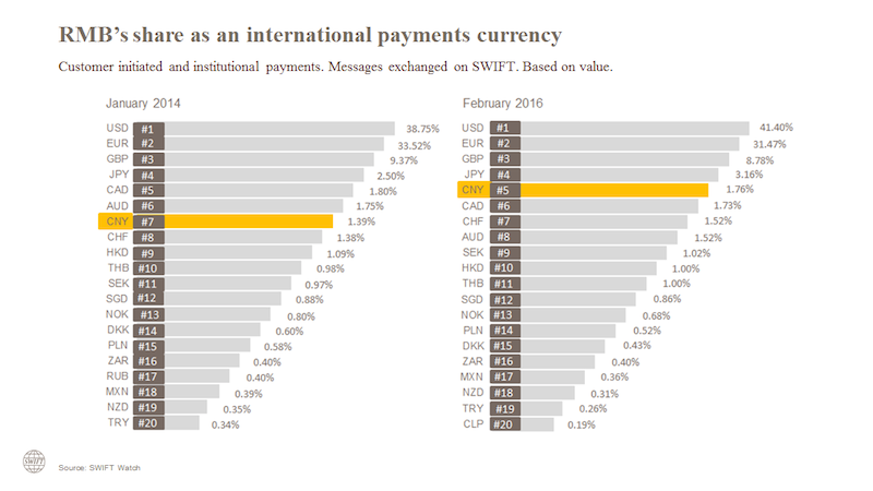 download s to rmb exchange rate