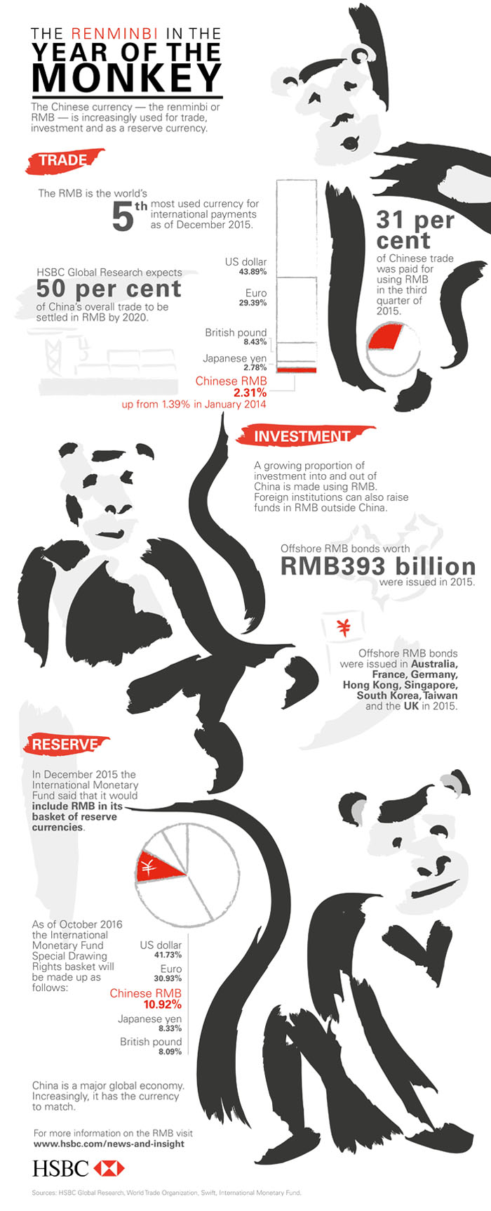 rmb-in-the-year-of-the-monkey-700x1724