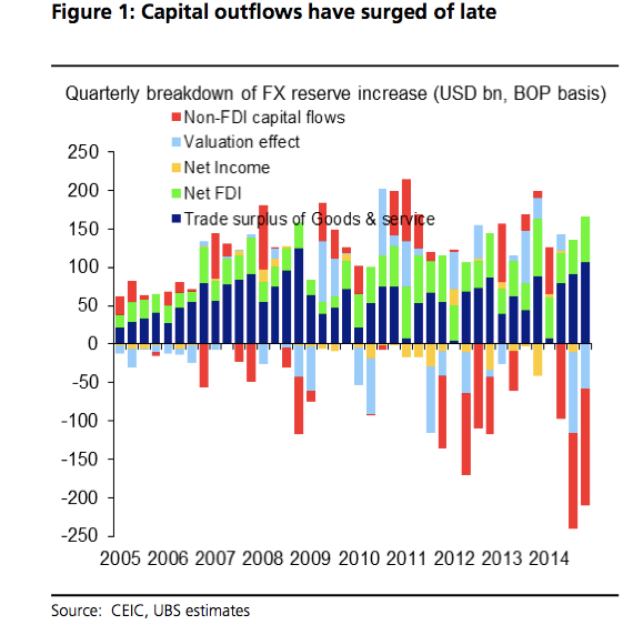 understanding-china-s-surging-capital-outflows-china-money-network